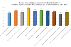 Najskuteczniejszy autonomiczny system SAR w Polsce